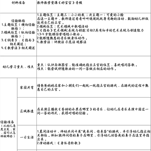 鱼邱湖街道中心幼儿园小班音乐活动《宝贝在哪里》课程梳理