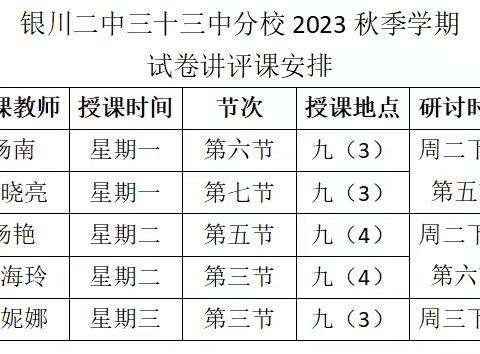 试卷讲评找差距，精准分析鼓斗志——银川二中三十三中分校期中质量监测试卷讲评示范课活动