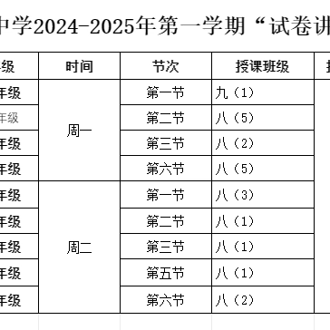 试卷讲评知得失 深度教研促质量——银川二中三十三中分校期中质量监测试卷讲评示范课活动