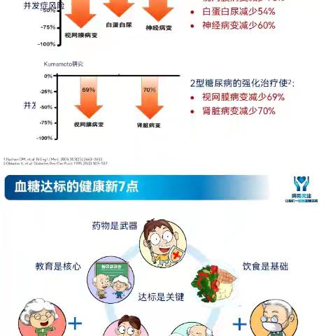 莫让微血管并发症掏空您的钱包