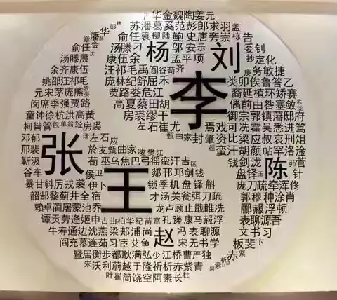 大名鼎鼎之我的名字—艺术领域《名字创意画》