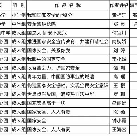 一分耕耘，一份收获——垫江县高安镇中心幼儿园教师获奖喜报