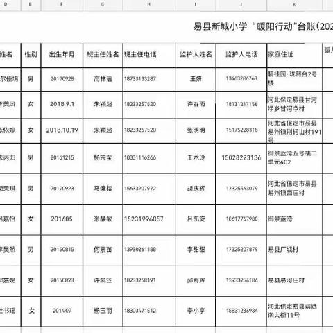 以爱育爱，向阳而行------易县新城小学“暖阳行动”工作总结