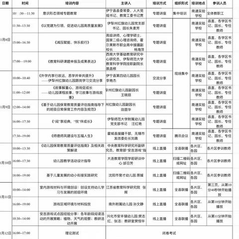 ✨砥砺前行,学习不止✨      伊宁县2023年寒假幼儿园教师集中培训