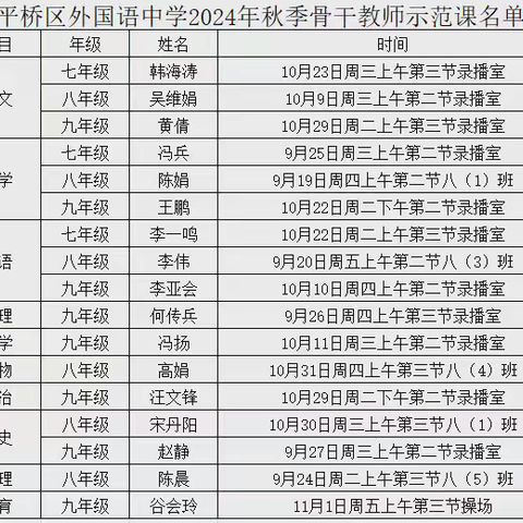 示范引领展风采 深耕课堂向未来 ——平桥区外国语中学示范课活动纪实