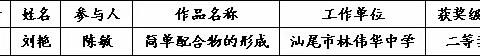 【教研·喜报】教学教研添硕果 佳绩频传报喜声——热烈祝贺我校教师在省市级多项教科研评比活动中荣获佳绩