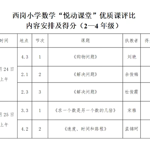 “春华秋实结硕果，优质课堂展风采”——西岗小学数学教研组低中段优质课