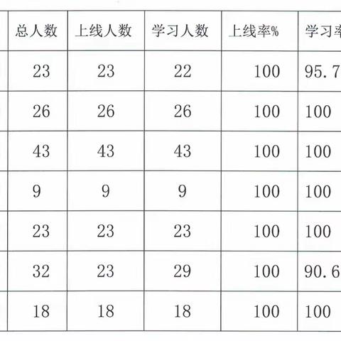 联合办公会信息