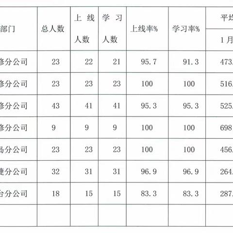 联合办公会信息