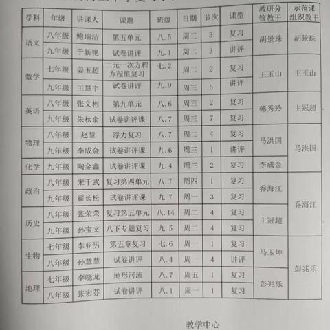 示范引领明方向 研讨学习共成长——临沂傅庄中学复习示范课