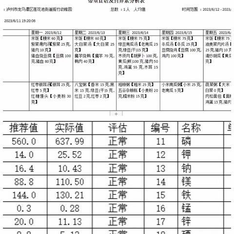 【健康快车】美好“食”光 “食”刻相伴———摇竹幼稚园本周食谱