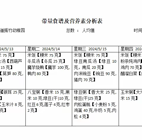 【健康快车】美好“食”光 “食”刻相伴——摇竹幼稚园本周食谱