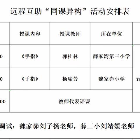 “远程互助课堂，优质资源共享”——记薛三小与魏家峁小学远程“同课异构”教研活动