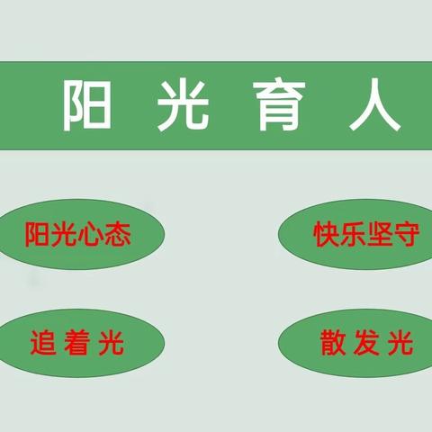 暑期培训开新局  厚积薄发启新篇——2023年胡张小学教师暑期培训活动纪实