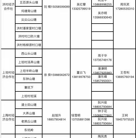 精查细排，未雨绸缪――漠华小学小学防“溺水”隐患排查纪实