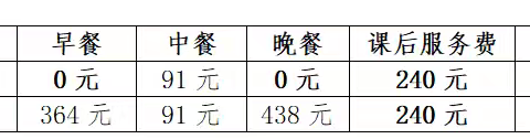 2024年秋开学前安全告知