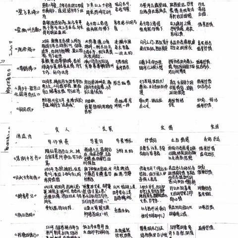 初三（12）（15）班古诗词整理