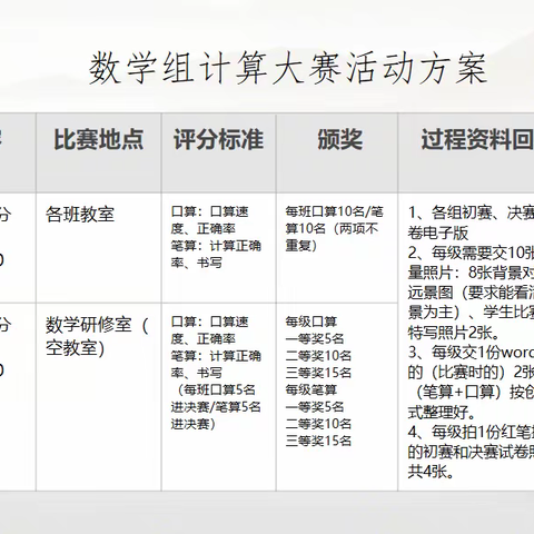 【数学特色】第二届数学文化节系列活动（三）一 数学计算大赛