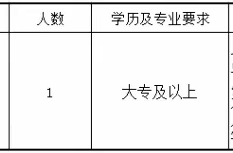 三元区富兴堡街道办事处青年见习岗位招聘公告