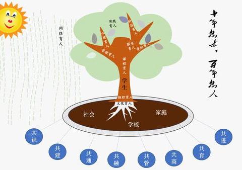 中小学思政育人体制机制创新的研究与实践