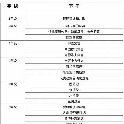 冬日寂寂书香暖，春来绽放滋味长------莒南县朱芦镇中心小学寒假读书成果展示