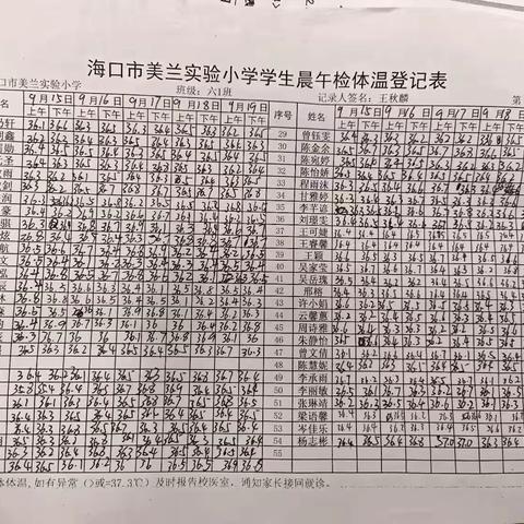 六年级收集“第3周各班体温登记表”照片