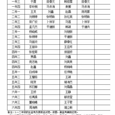 潜心耕耘，静待花开——突泉县六户中心小学2023-2024学年度第一学期期中阶段学习反馈