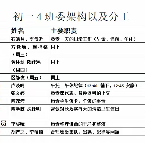 钟村中学初一4班第二周周总结 9.9日—9.14日