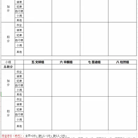 钟村中学 初一4班 第15&16周 班级总结  12.09-12.20