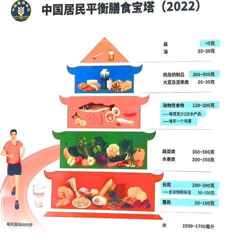 龙涤小学520全国学生营养日宣传倡议