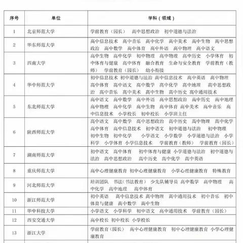 杞县教师进修学校获批河南省基础教育教师培训基地