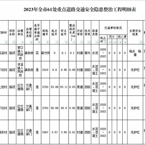 区交通运输局提前完成2023年为民办实事道路交通安全隐患整治项目