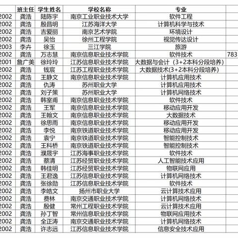 踏浪逐梦启新程，扬帆奋楫迎未来丨普职融通20级全体学生成功录取本科及大专院校