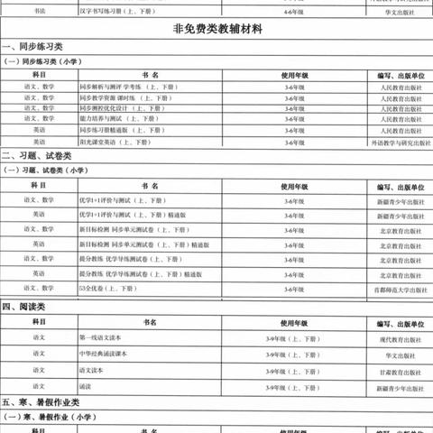规范教辅征订工作 凝聚家校共育合力
