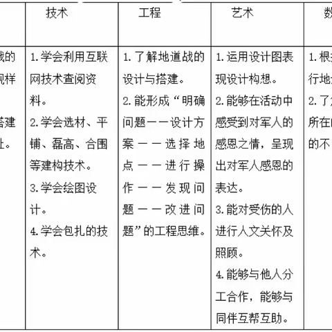 一场“地道游击战”课程故事