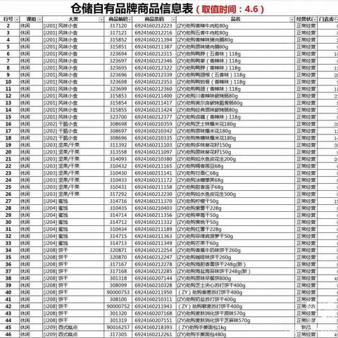 水果湖休闲自由品牌陈列图片