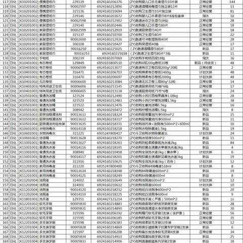 5月4日，日化自由品牌陈列图片