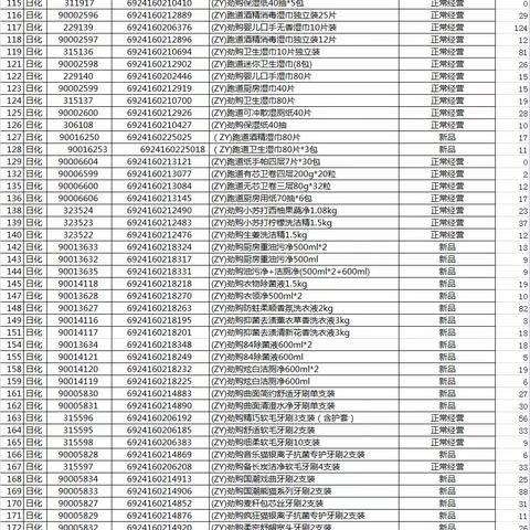 孝感区域大悟店日化5.17自由品牌陈列