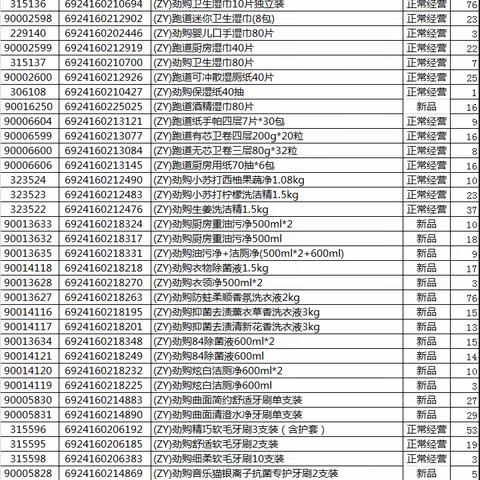 日化7.12自由品牌陈列图片