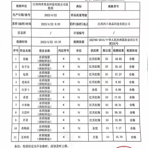 2023江西鸿米4月22日营养餐生产检查记录表