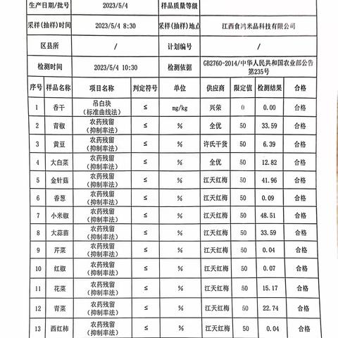 2023江西鸿米5月4日营养餐生产检查记录表