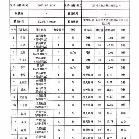 2023江西鸿米5月7日营养餐生产检查记录表