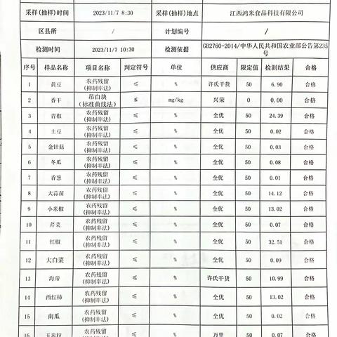 2023江西鸿米11月22日营养餐生产检查记录表