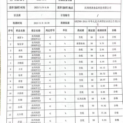 2023江西鸿米11月8日营养餐生产检查记录表