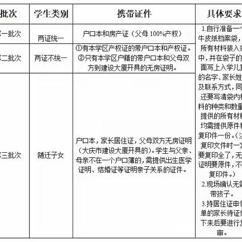 龙凤区第一小学校2024年招生简章