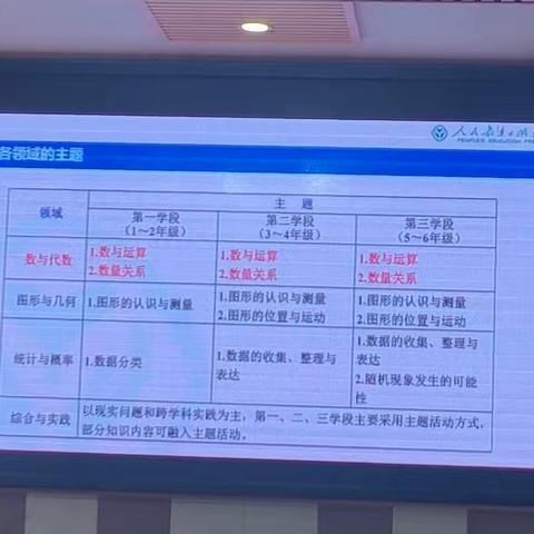 落地生根  与新教材共成长——山东省2024年度义务教育国家课程小学数学新教材使用教研员、教师培训纪实