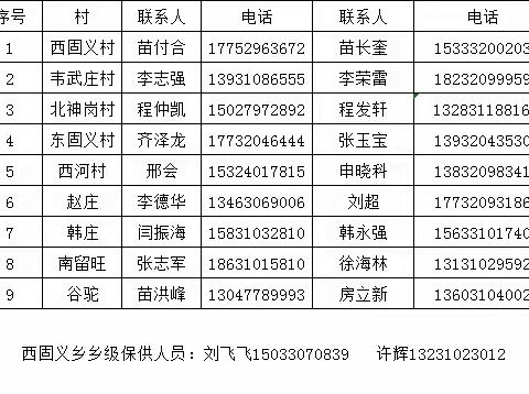 西固义乡物资供应须知