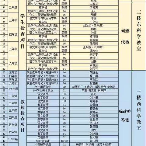 ［校园动态］匠心备好课 优质在常规——夏邑县第五小学期末教学常规检查活动