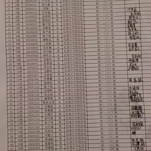 解码中华文明 ﻿探寻五千年历史 ——2024—2025学年第一学期海口一中初一历史备课组校本课程《纪录片中的历史》