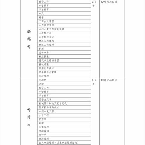 宁江电大成人教育招生公告